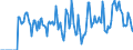 Indicator: Market Hotness:: Supply Score in Floyd County, GA