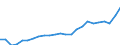 Indicator: Gross Domestic Product:: All Industries in Floyd County, GA