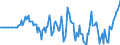 Indicator: Market Hotness: Hotness Rank in Floyd County, GA: 