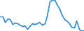 Indicator: Unemployed Persons in Floyd County, GA: 