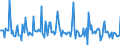 Indicator: Market Hotness: Page View Count per Property: in Floyd County, GA