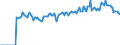 Indicator: Market Hotness: Page View Count per Property: Versus the United States in Floyd County, GA