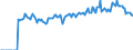 Indicator: Market Hotness: Listing Views per Property: Versus the United States in Floyd County, GA