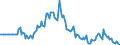Indicator: Market Hotness: Page View Count per Property: in Floyd County, GA