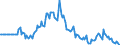 Indicator: Market Hotness: Listing Views per Property: in Floyd County, GA