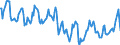 Indicator: Housing Inventory: Median Days on Market: in Floyd County, GA