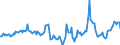 Indicator: Housing Inventory: Median Days on Market: Year-Over-Year in Floyd County, GA