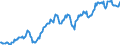 Indicator: Housing Inventory: Median: Listing Price in Floyd County, GA