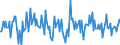 Indicator: Housing Inventory: Median: Listing Price Month-Over-Month in Floyd County, GA