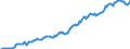 Indicator: Housing Inventory: Median: Listing Price per Square Feet in Floyd County, GA