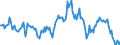 Indicator: Housing Inventory: Median: Listing Price per Square Feet Year-Over-Year in Floyd County, GA