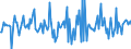 Indicator: Housing Inventory: Median: Home Size in Square Feet Month-Over-Month in Floyd County, GA