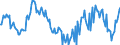 Indicator: Housing Inventory: Median: Home Size in Square Feet Year-Over-Year in Floyd County, GA