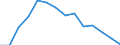 Indicator: Housing Inventory: Active Listing Count: 