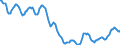 Indicator: Housing Inventory: Active Listing Count: in Forsyth County, GA