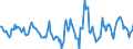Indicator: Housing Inventory: Active Listing Count: Month-Over-Month in Forsyth County, GA
