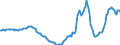 Indicator: Housing Inventory: Active Listing Count: Year-Over-Year in Forsyth County, GA