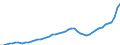 Indicator: Housing Inventory: Active Listing Count: Forsyth County, GA