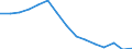 Indicator: Housing Inventory: Active Listing Count: r Forsyth County, GA