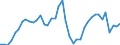 Indicator: Housing Inventory: Active Listing Count: ed by Building Permits for Forsyth County, GA