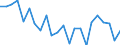 Indicator: Housing Inventory: Active Listing Count: , GA