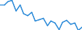 Indicator: Housing Inventory: Active Listing Count: orsyth County, GA