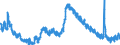 Indicator: Housing Inventory: Active Listing Count: 