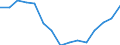 Indicator: Housing Inventory: Active Listing Count: r Forsyth County, GA