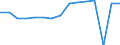 Indicator: Housing Inventory: Active Listing Count: usted by Cost of Living for Forsyth County, GA