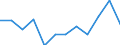 Indicator: Housing Inventory: Active Listing Count: year estimate) for Forsyth County, GA (DISCONTINUED)