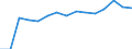 Indicator: Housing Inventory: Active Listing Count: (5-year estimate) Index for Forsyth County, GA