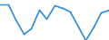 Indicator: Housing Inventory: Active Listing Count: as a Percentage of Households with Children (5-year estimate) in Forsyth County, GA
