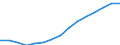 Indicator: Housing Inventory: Active Listing Count: eted an Associate's Degree or Higher (5-year estimate) in Forsyth County, GA
