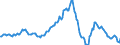 Indicator: Housing Inventory: Average Listing Price: Year-Over-Year in Forsyth County, GA