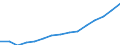 Indicator: Population Estimate,: Total, Not Hispanic or Latino, Black or African American Alone (5-year estimate) in Forsyth County, GA