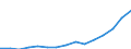Indicator: Population Estimate,: Total, Not Hispanic or Latino, Two or More Races, Two Races Including Some Other Race (5-year estimate) in Forsyth County, GA