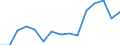 Indicator: Population Estimate,: Total, Hispanic or Latino, Black or African American Alone (5-year estimate) in Forsyth County, GA