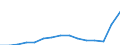 Indicator: Population Estimate,: Total, Hispanic or Latino, Two or More Races, Two Races Excluding Some Other Race, and Three or More Races (5-year estimate) in Forsyth County, GA