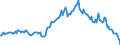 Indicator: Market Hotness:: Median Listing Price in Forsyth County, GA