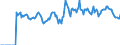 Indicator: Market Hotness: Hotness: Market Hotness: Hotness: Score in Forsyth County, GA