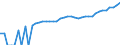 Indicator: 90% Confidence Interval: Lower Bound of Estimate of Median Household Income for Forsyth County, GA