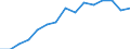 Indicator: Population Estimate,: by Sex, Total Population (5-year estimate) in Franklin County, GA