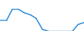 Indicator: Population Estimate,: Total, Not Hispanic or Latino, Some Other Race Alone (5-year estimate) in Franklin County, GA