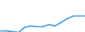 Indicator: Population Estimate,: Total, Not Hispanic or Latino, Two or More Races (5-year estimate) in Franklin County, GA