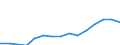 Indicator: Population Estimate,: Total, Not Hispanic or Latino, Two or More Races, Two Races Excluding Some Other Race, and Three or More Races (5-year estimate) in Franklin County, GA