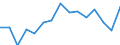 Indicator: Population Estimate,: for Workers (5-year estimate) in Franklin County, GA