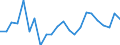 Indicator: Population Estimate,: re Death Rate for Franklin County, GA