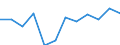 Indicator: Population Estimate,: Migration Flow (5-year estimate) for Franklin County, GA (DISCONTINUED)