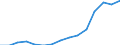 Indicator: Population Estimate,: Over Who Have Completed an Associate's Degree or Higher (5-year estimate) in Franklin County, GA