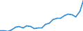 Indicator: Gross Domestic Product:: All Industries in Franklin County, GA